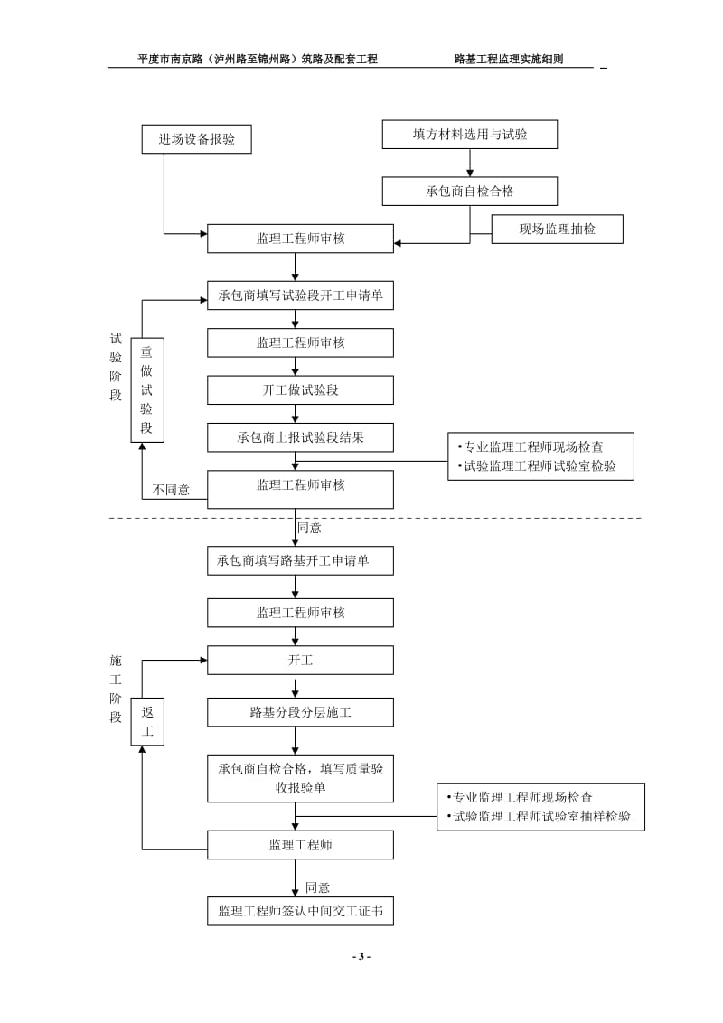 筑路及配套工程监理实施细则.doc_第3页