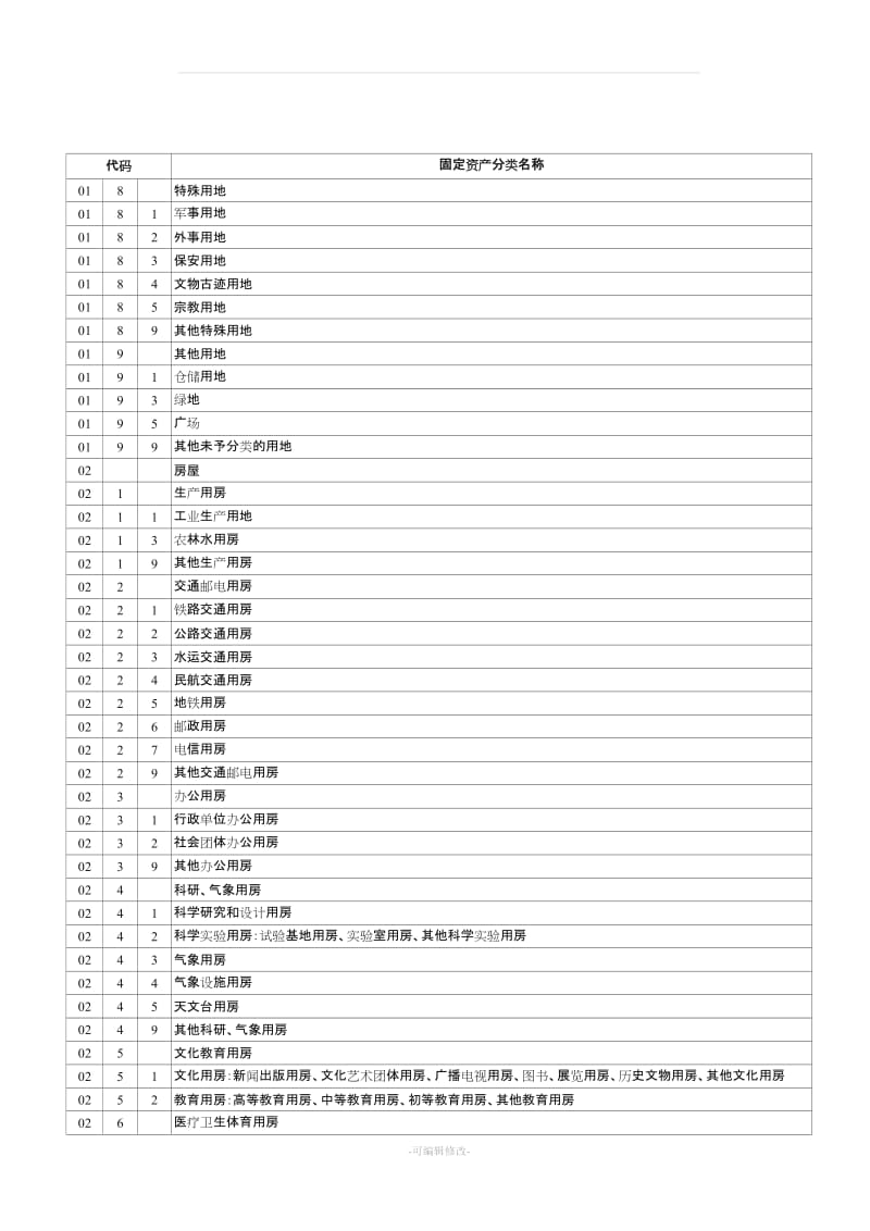 固定资产分类与代码(标准版).doc_第2页