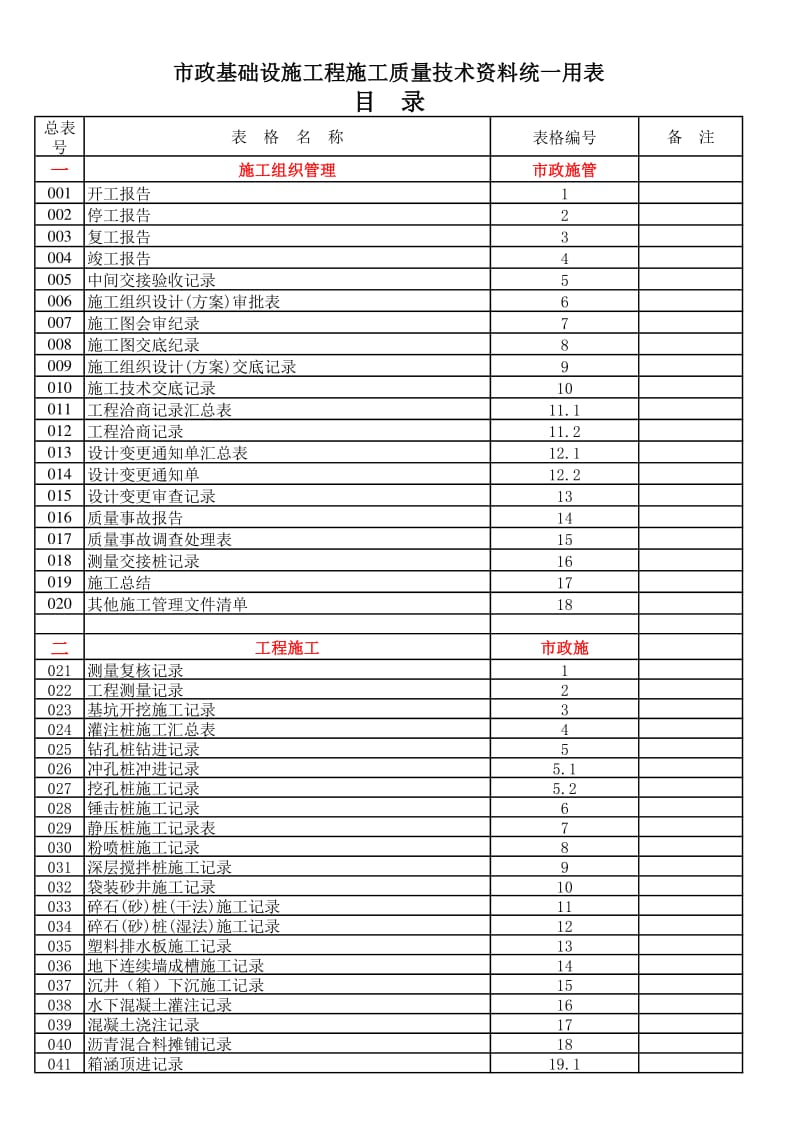 市政工程资料目录.xls_第1页