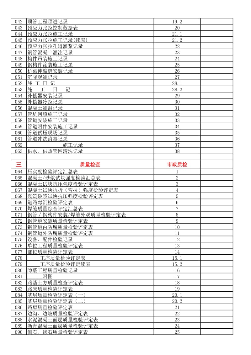 市政工程资料目录.xls_第2页