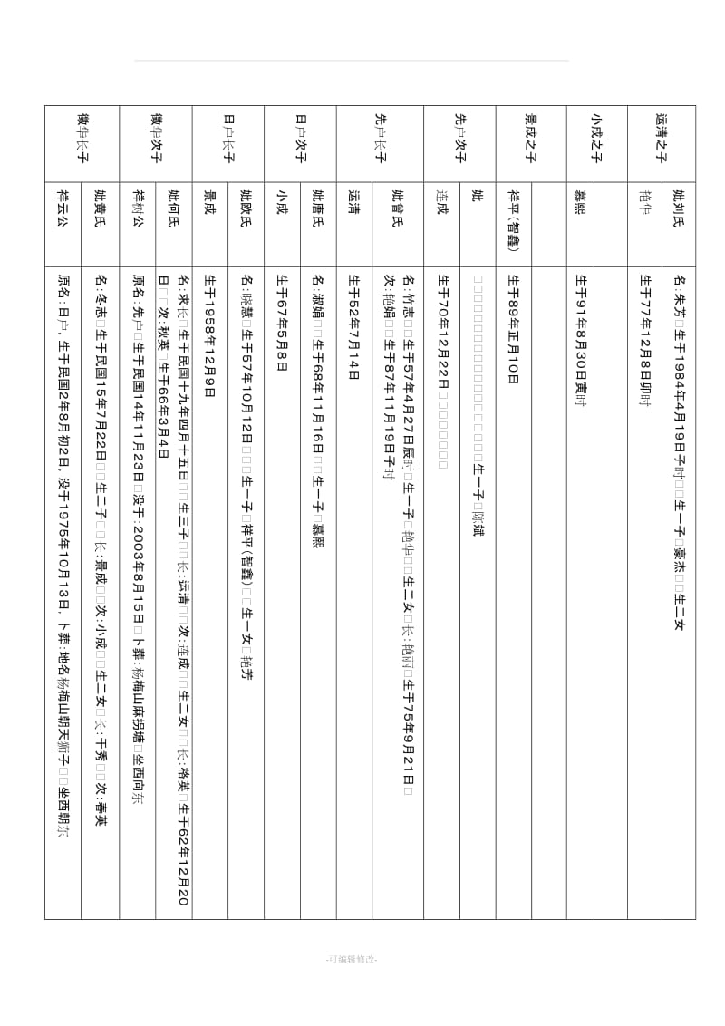 家谱WORD样本.doc_第2页