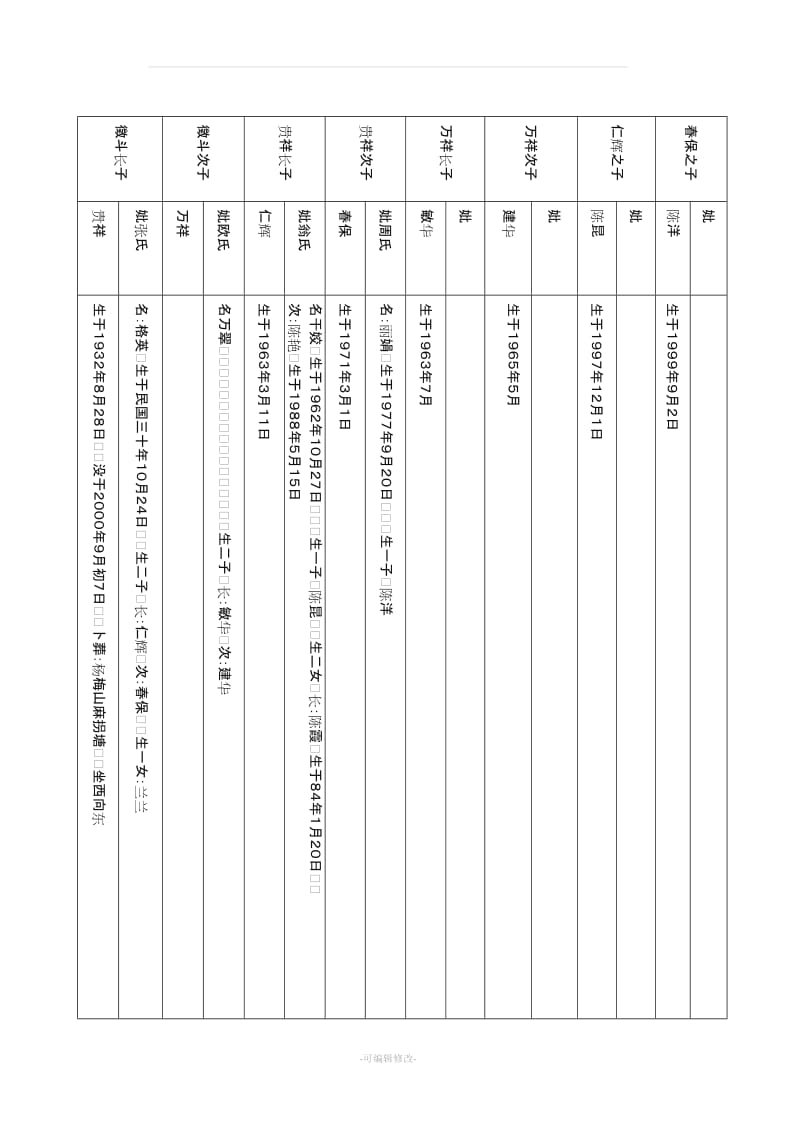 家谱WORD样本.doc_第3页