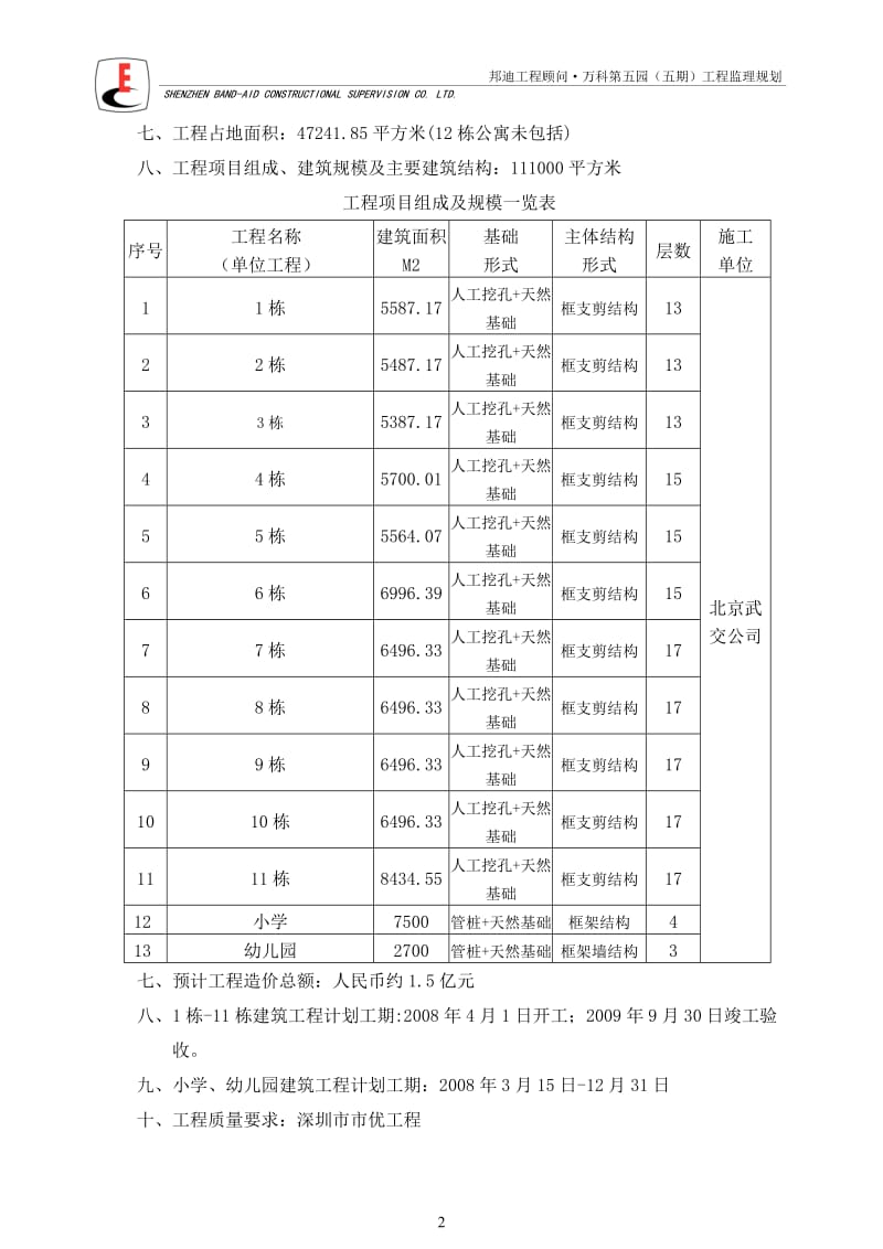 万科第五园(五期)房屋建筑工程监理规划.doc_第2页