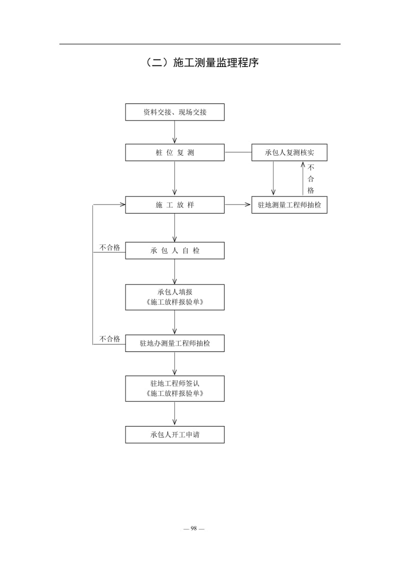 公路监理规程附件八监理工作流程图.doc_第2页