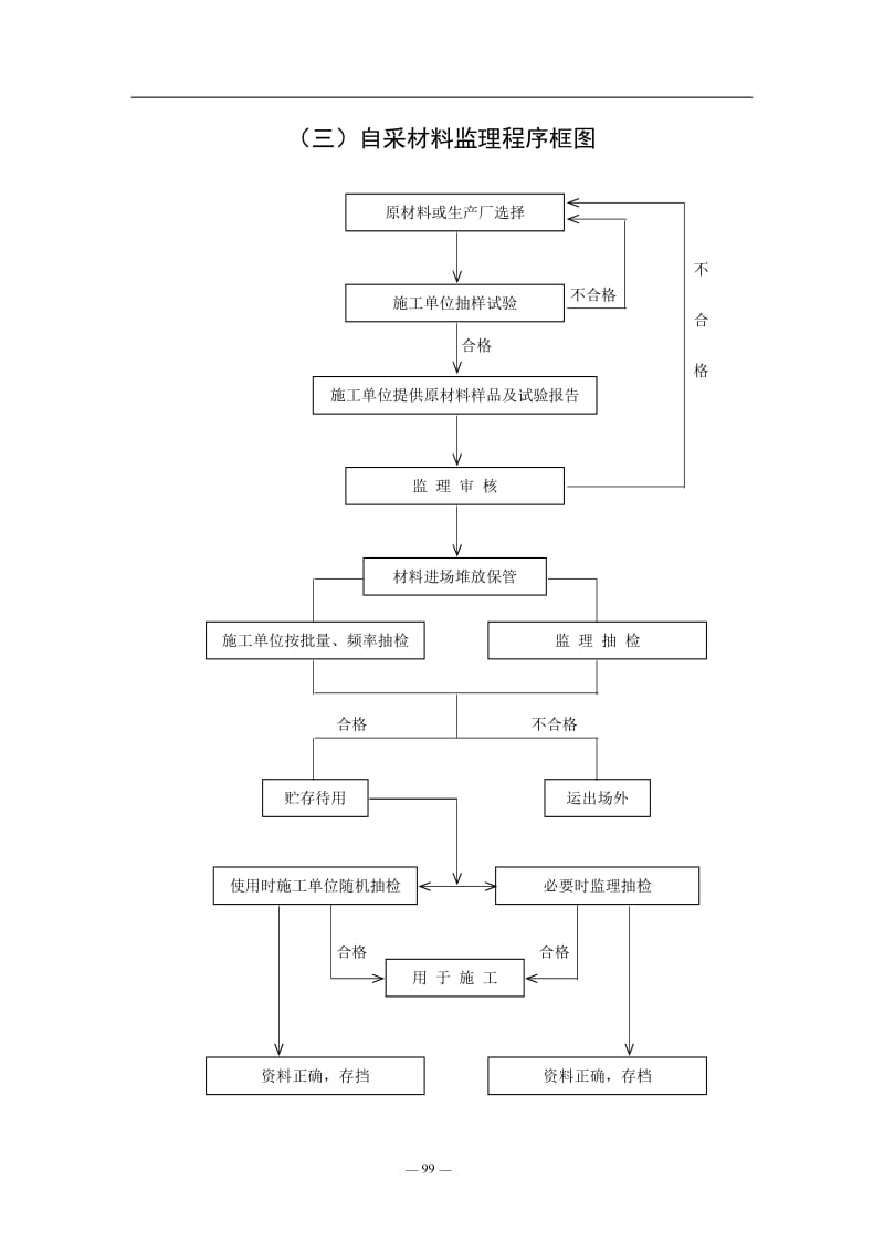 公路监理规程附件八监理工作流程图.doc_第3页