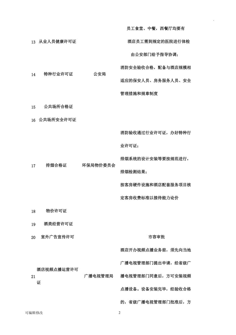 酒店证照办理实务.doc_第2页