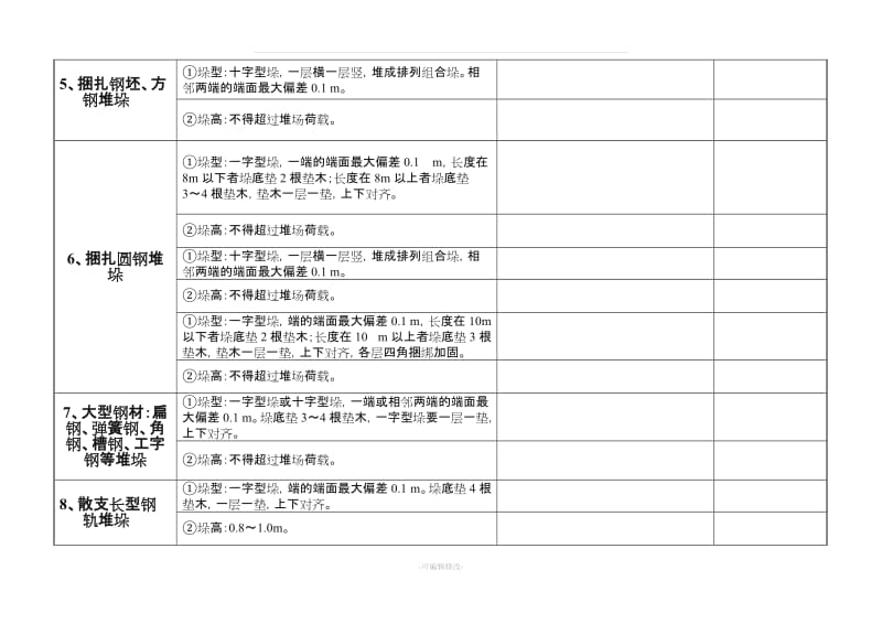 港口货物堆垛安全检查标准.doc_第2页