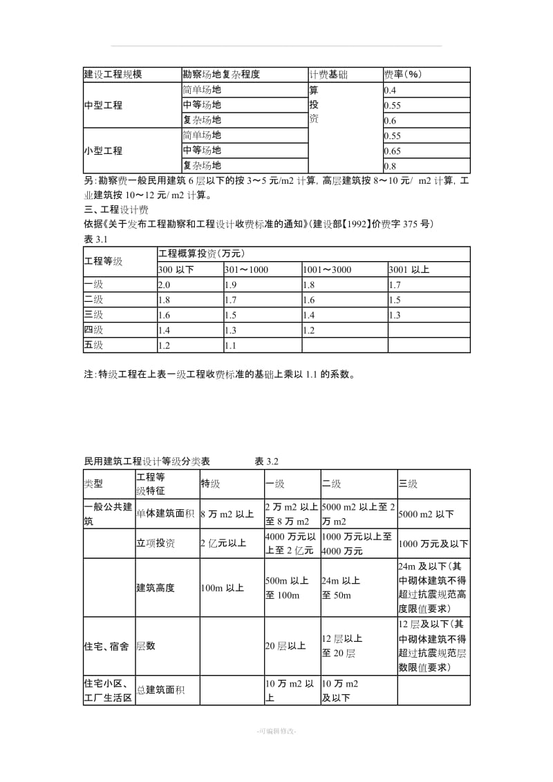 房屋建设工程费用参考.doc_第2页