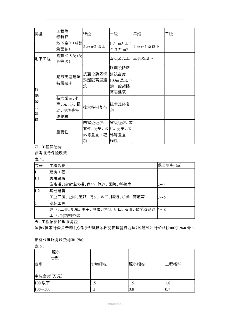 房屋建设工程费用参考.doc_第3页