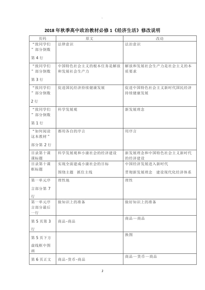 年秋季高中政治教材必修《经济生活》修改说明.doc_第2页