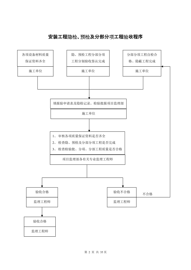 常熟华东汽车有限公司产品研发楼工程监理程序.doc_第3页