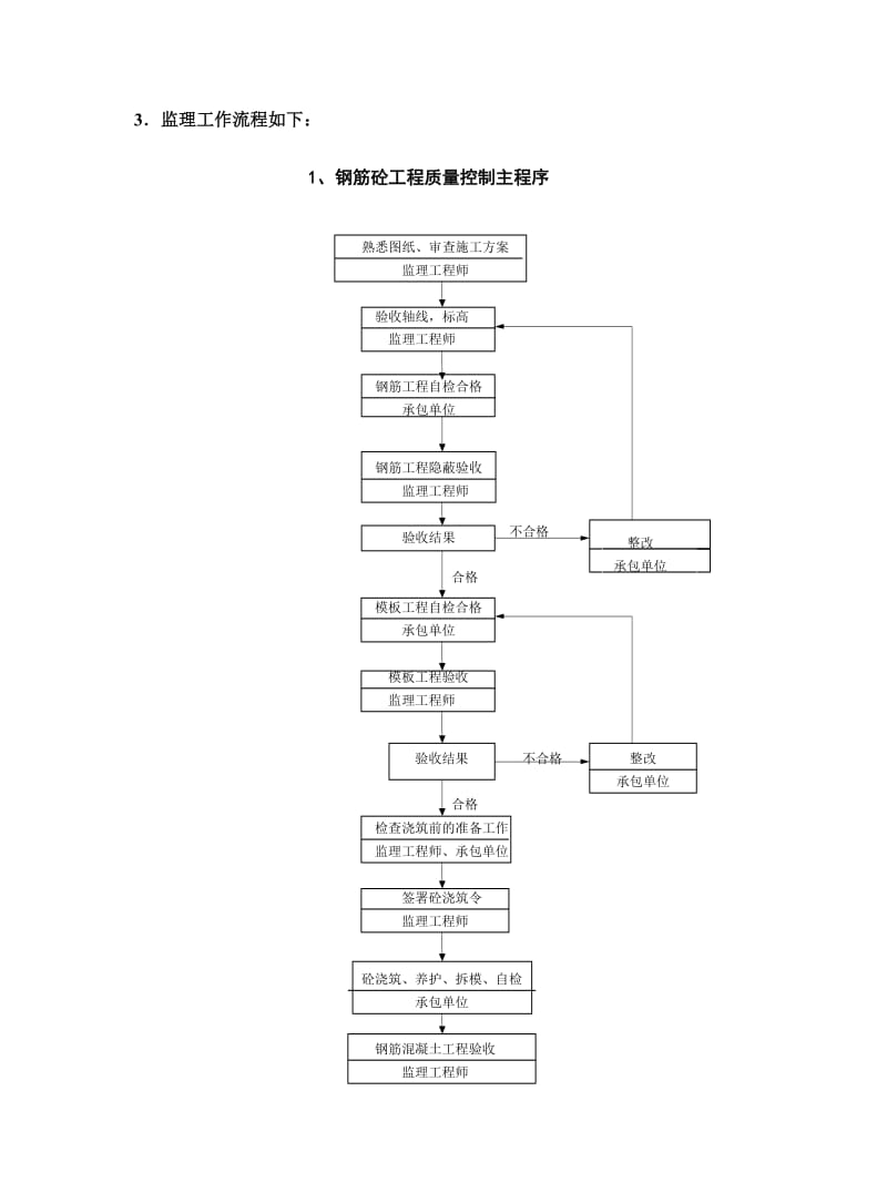 山体滑坡综合治理工程监理实施细则(混凝土结构).doc_第3页