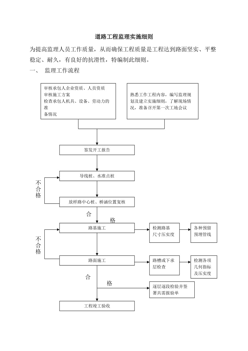 道路工程监理实施细则w2.doc_第1页