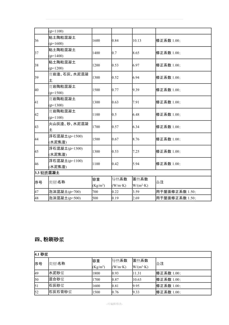 常用材料导热系数.doc_第3页