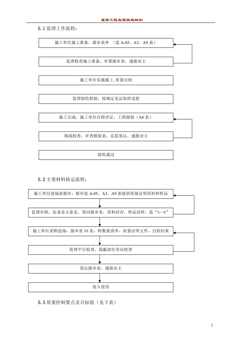 屋面工程及厨卫防水监理细则.doc_第2页