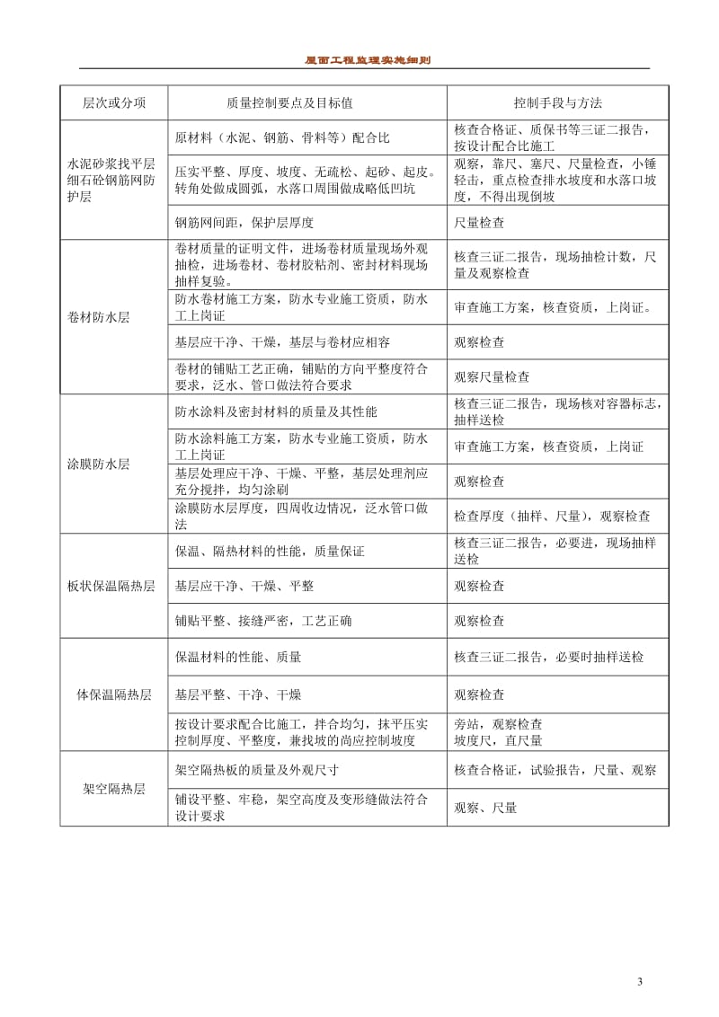 屋面工程及厨卫防水监理细则.doc_第3页