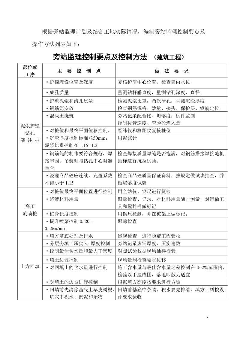 批发市场二期工程旁站监理计划.doc_第3页