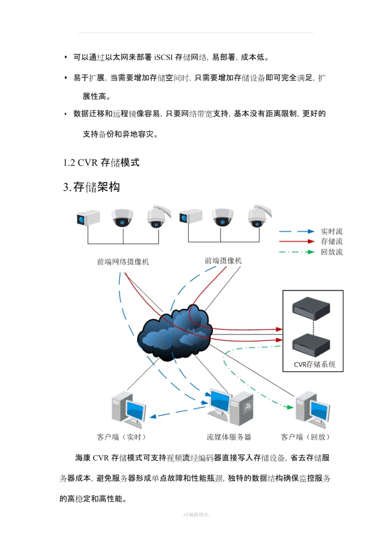 存储系统比较(CVR、NVR和IPSAN).doc_第3页