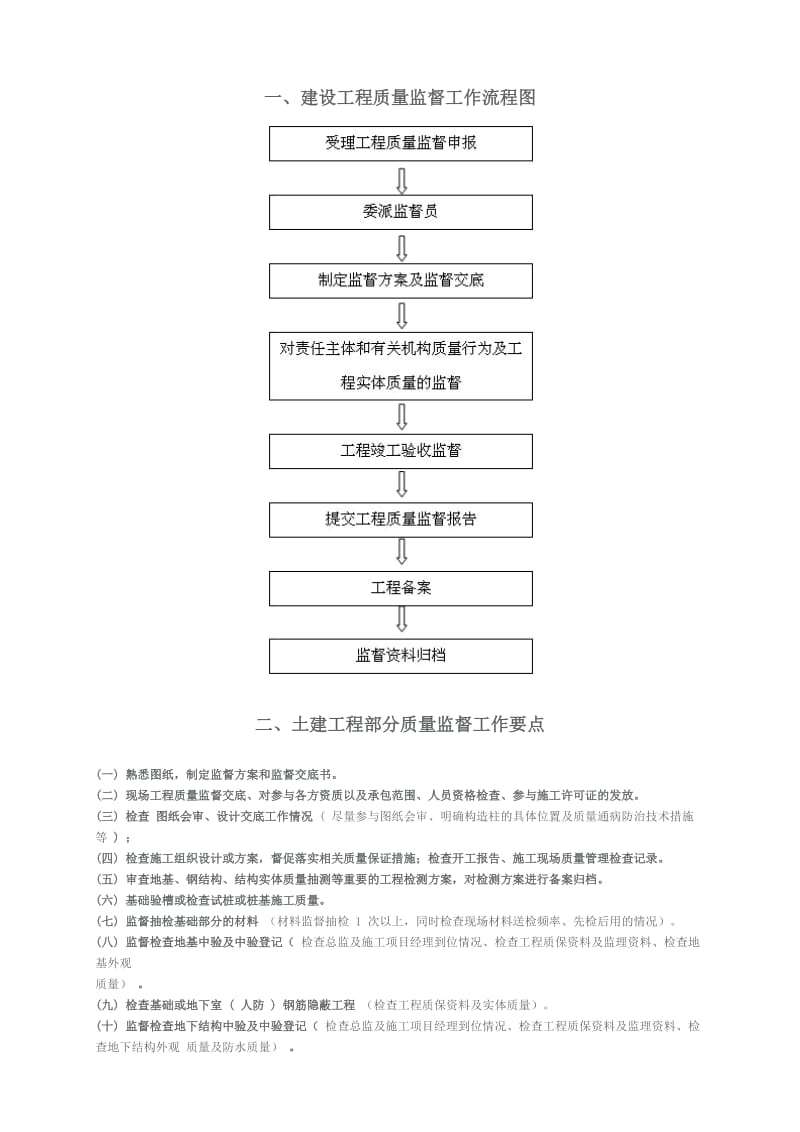 建设工程质量监督工作流程图.doc_第1页