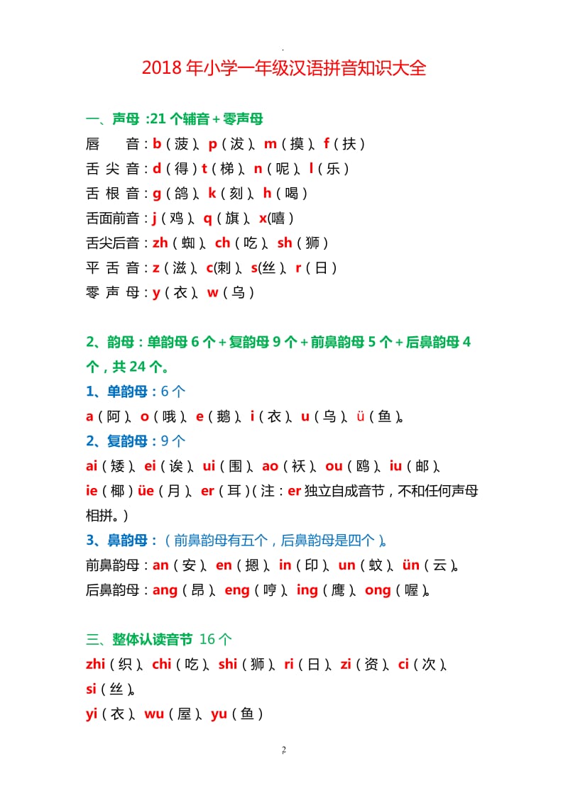 年小学一年级汉语拼音知识大全.doc_第2页