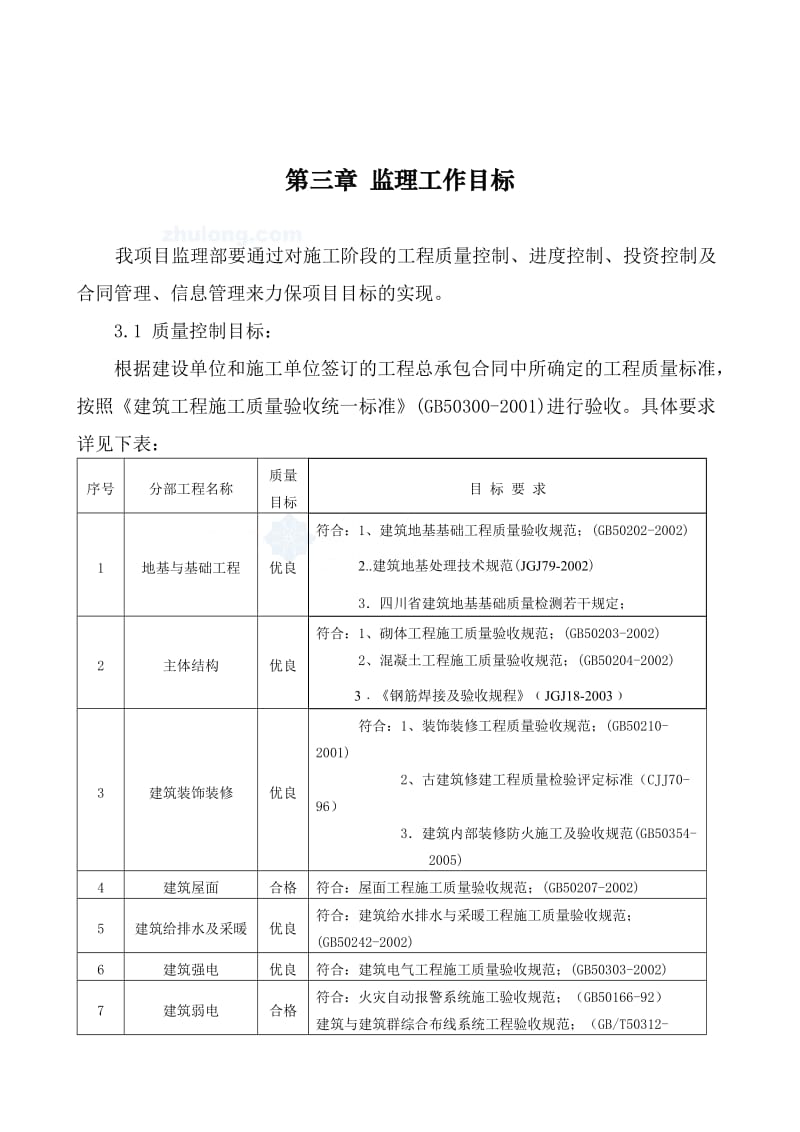 四川省某仿古建筑监理实施细则.doc_第3页