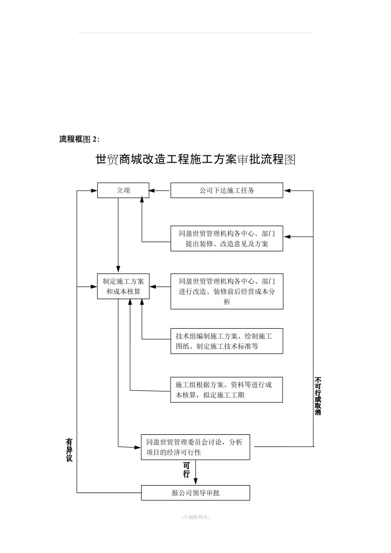 工程施工改造流程.doc_第3页