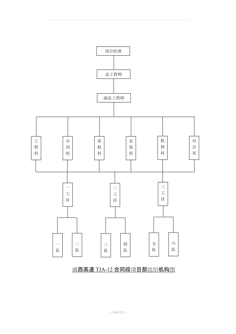 工程的质量管理体系以及保证措施.doc_第2页