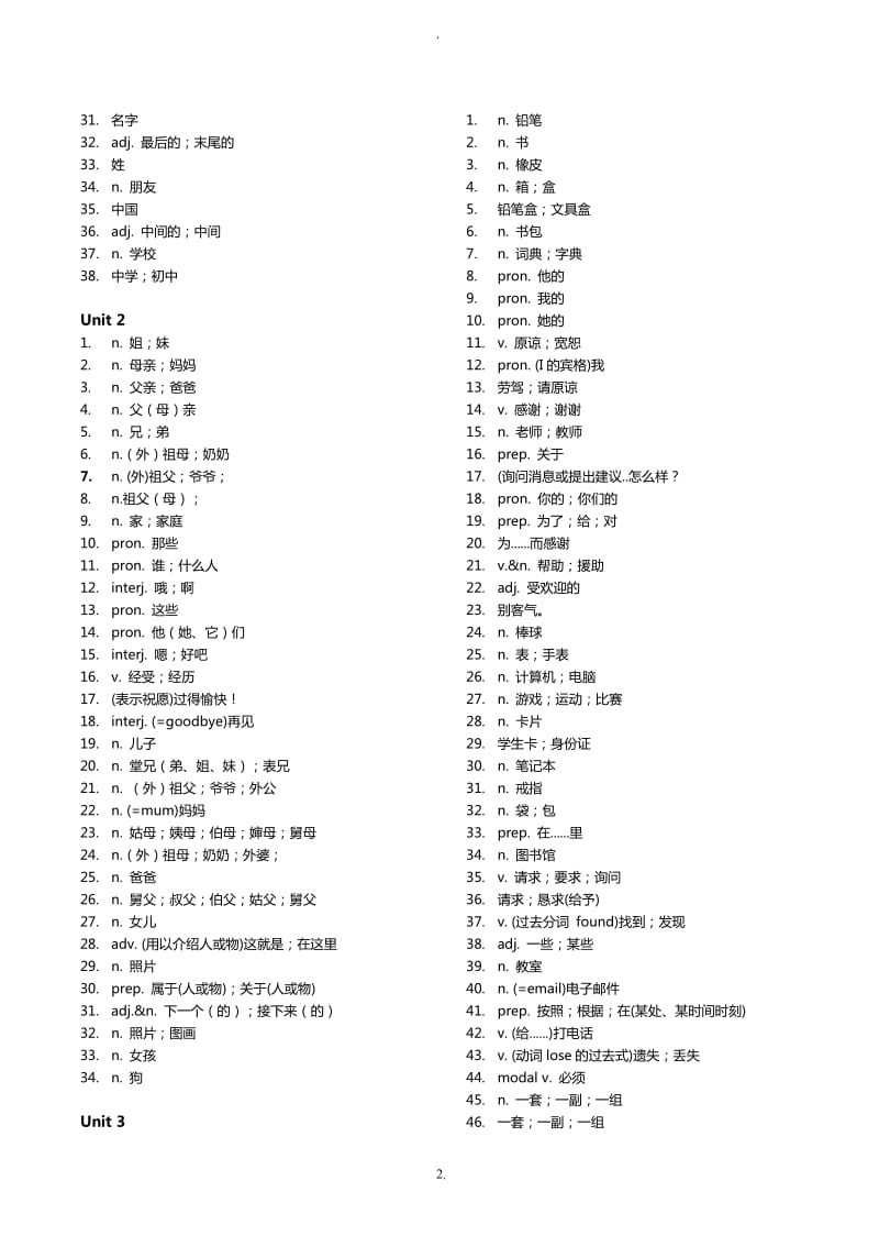 全一册初中新人教版单词默写表.doc_第2页