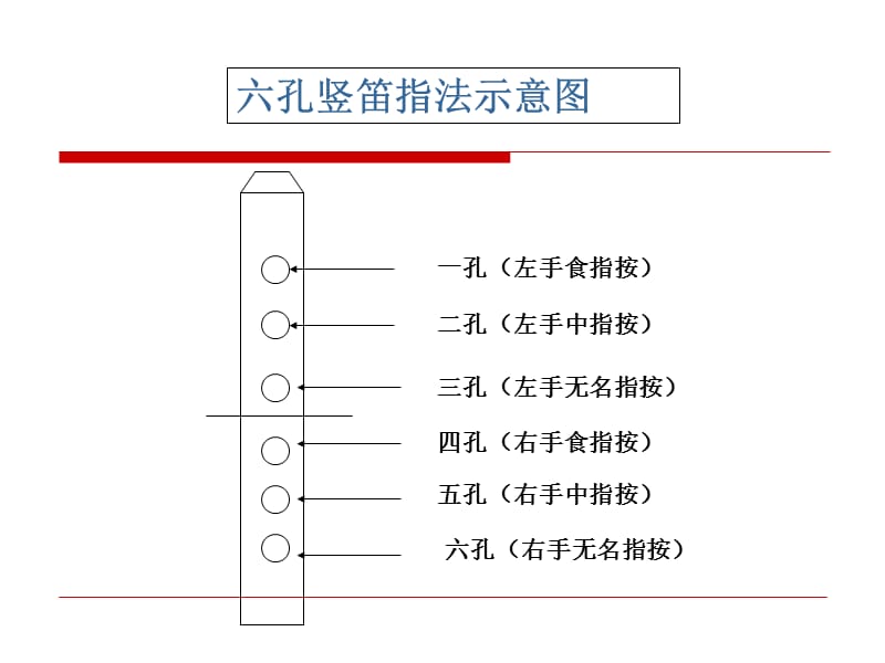 《学吹竖笛》课件01 (2)_第3页