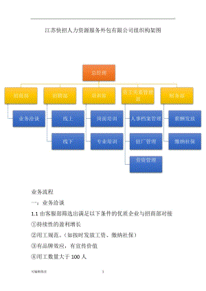 勞務派遣公司組織構架及工作開展流程.doc