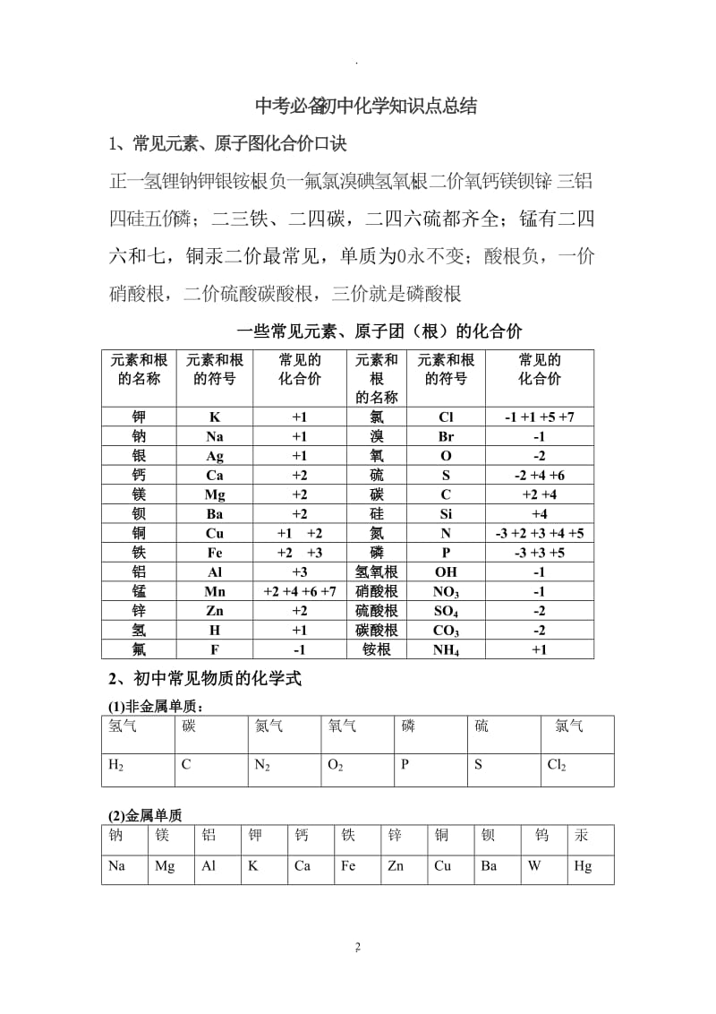 中考必备最全整理初中化学知识点.doc_第2页