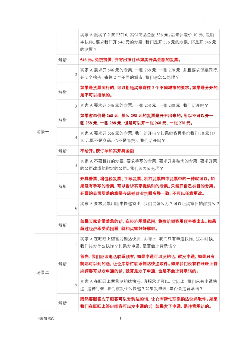 【售后客服考核篇】天猫售后处理方法考核题目.doc_第1页