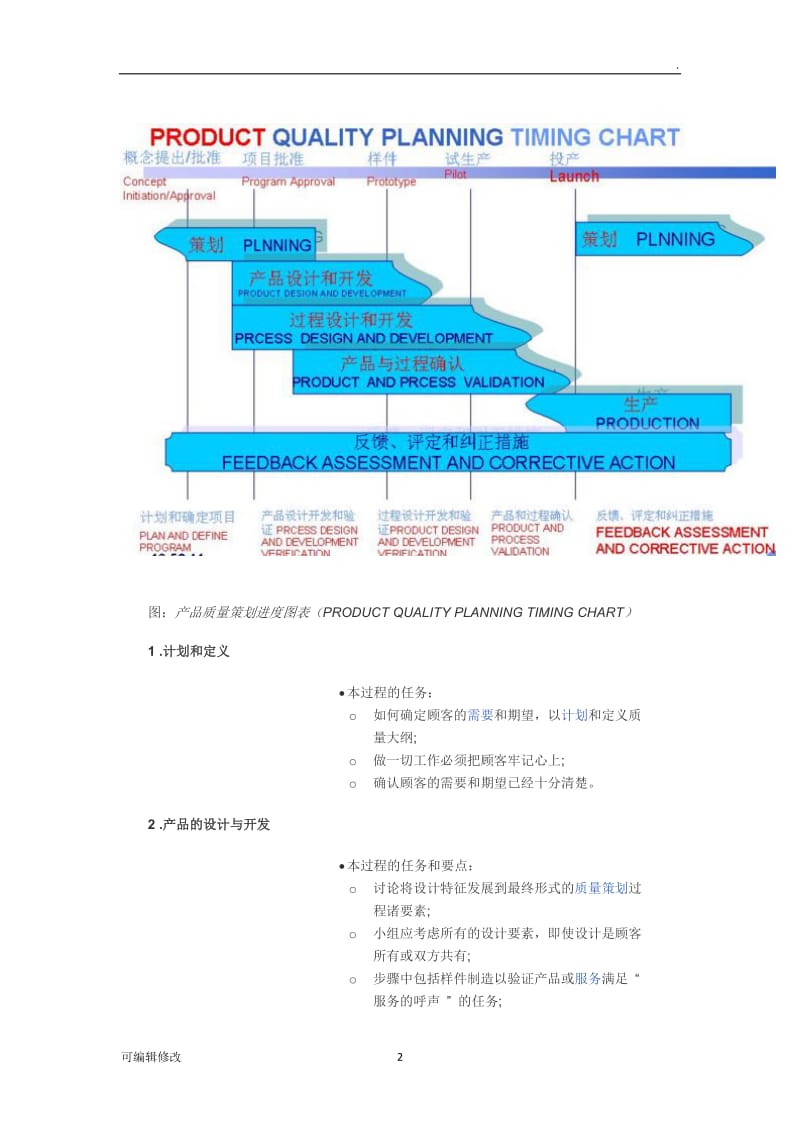 APQP是什么.doc_第2页