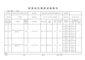 砂漿抗壓強度試驗報告.xls