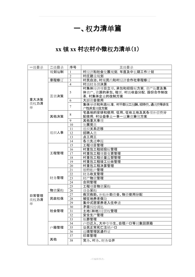 村农村小微权力清单.doc_第1页