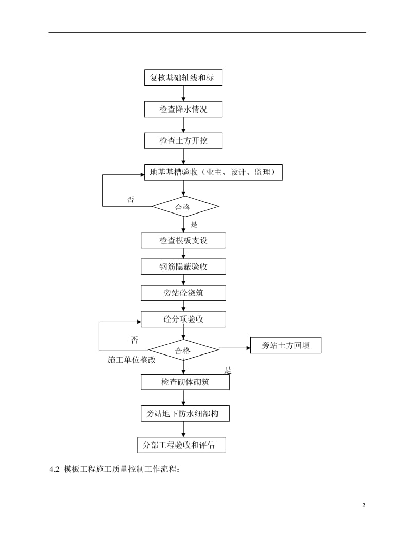 建筑基础工程监理细则.doc_第2页