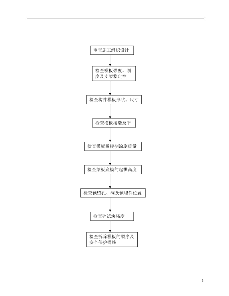 建筑基础工程监理细则.doc_第3页