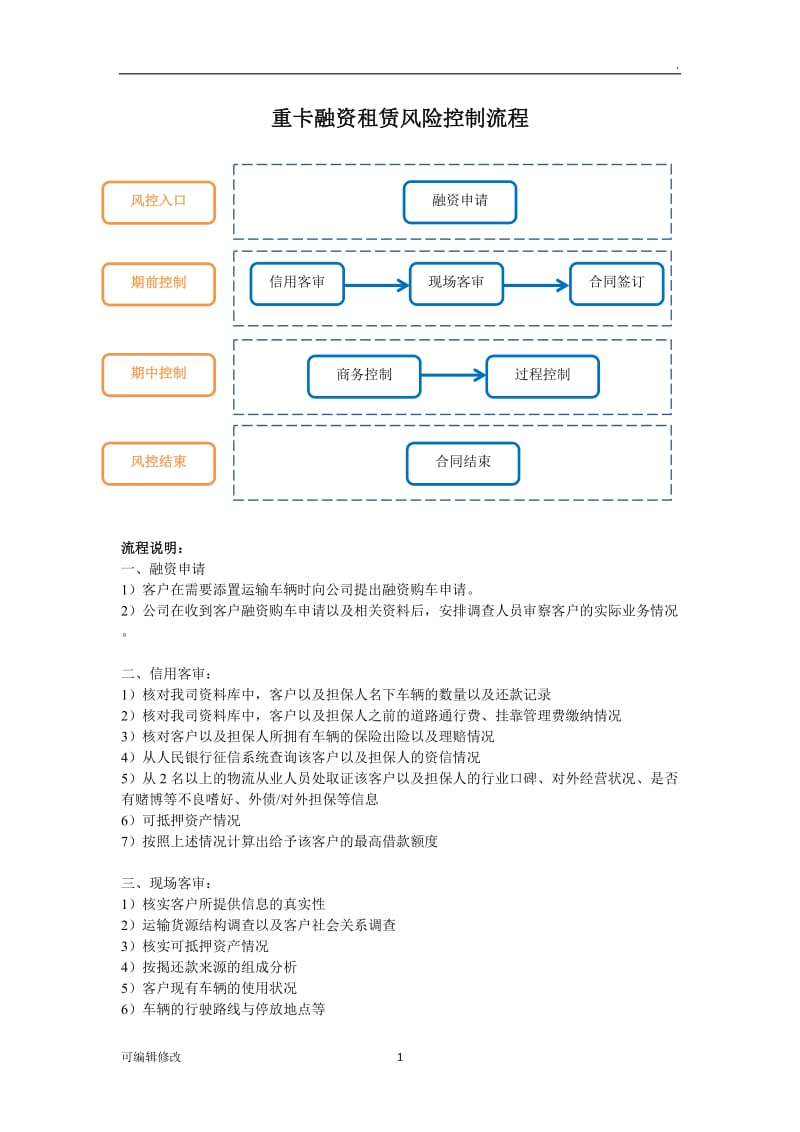 重卡融资租赁风险控制.doc_第1页