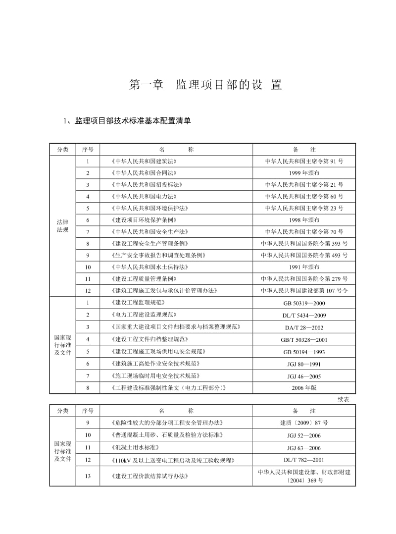 电力行业监理流程图.doc_第1页