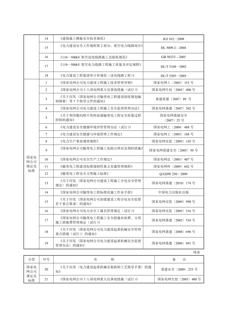 电力行业监理流程图.doc_第2页