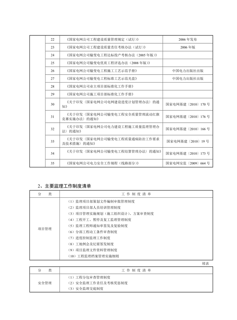 电力行业监理流程图.doc_第3页