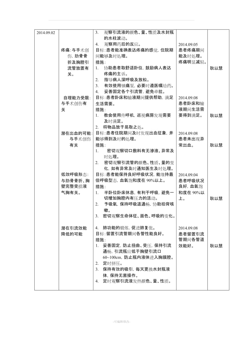 标准护理计划单格式.doc_第2页