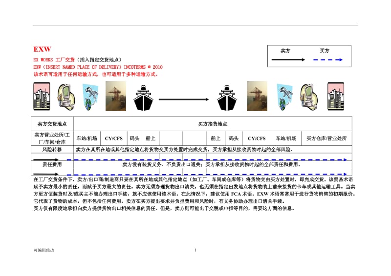 贸易术语图解.doc_第1页