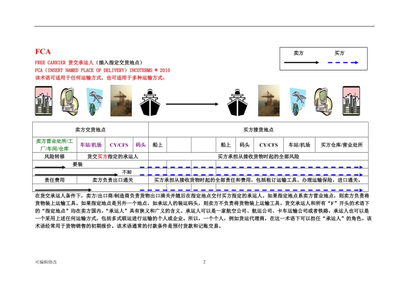 贸易术语图解.doc_第2页