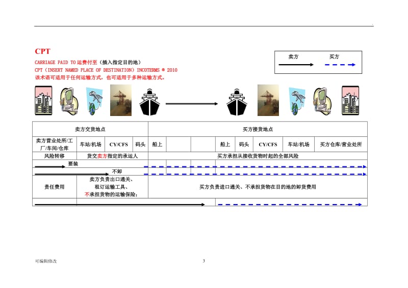 贸易术语图解.doc_第3页