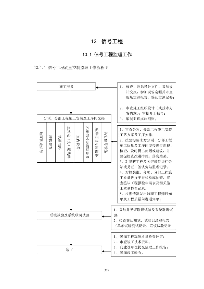 信号工程监理工作.doc_第1页