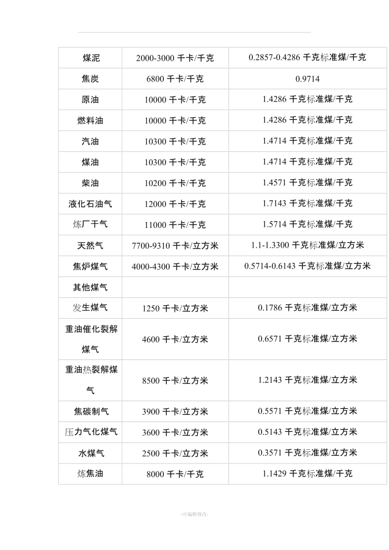 各类能源热值换算方法.doc_第2页