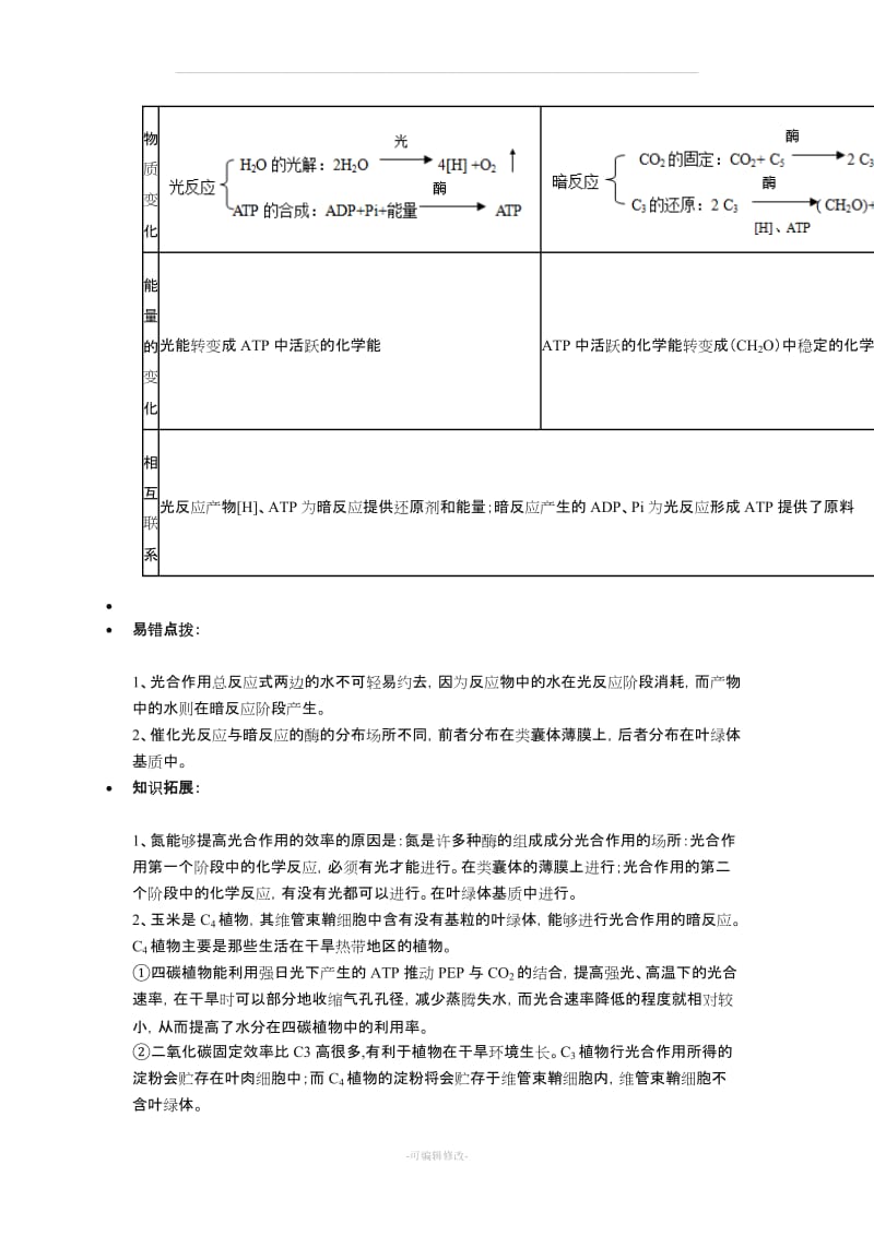 光合作用的过程.doc_第2页