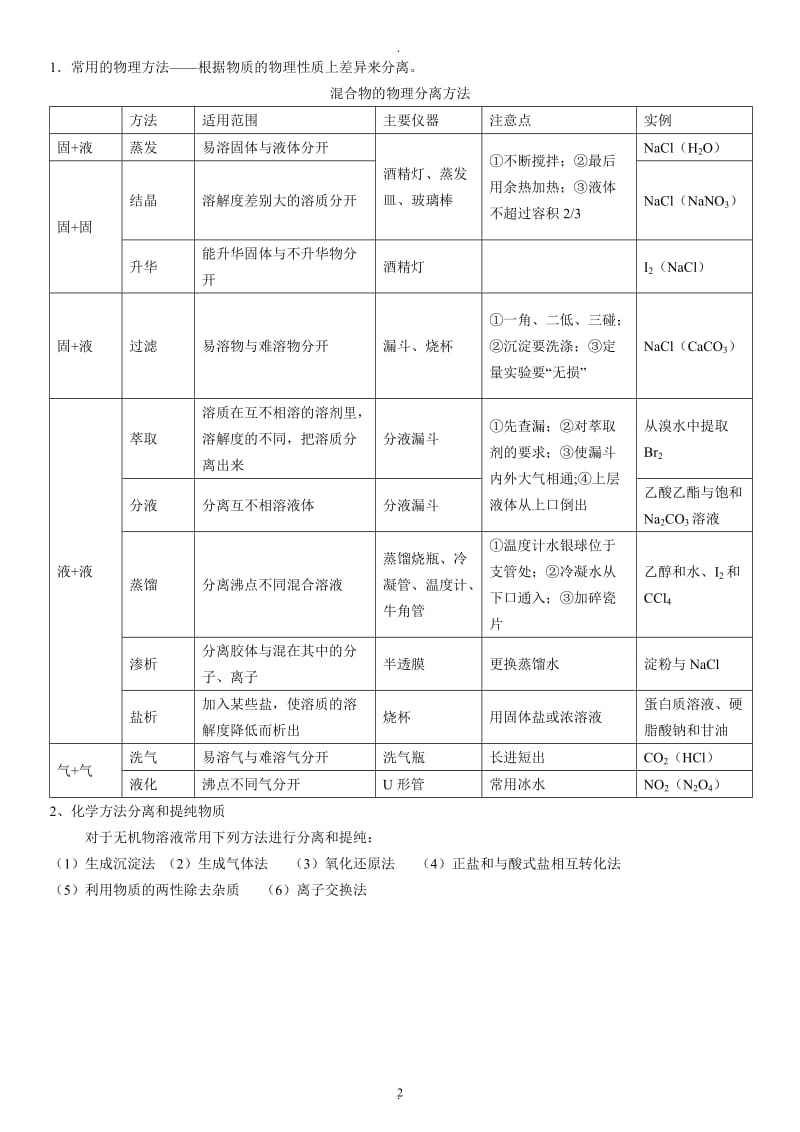 人教版高中化学必修全册知识点及对应练习教师.doc_第2页