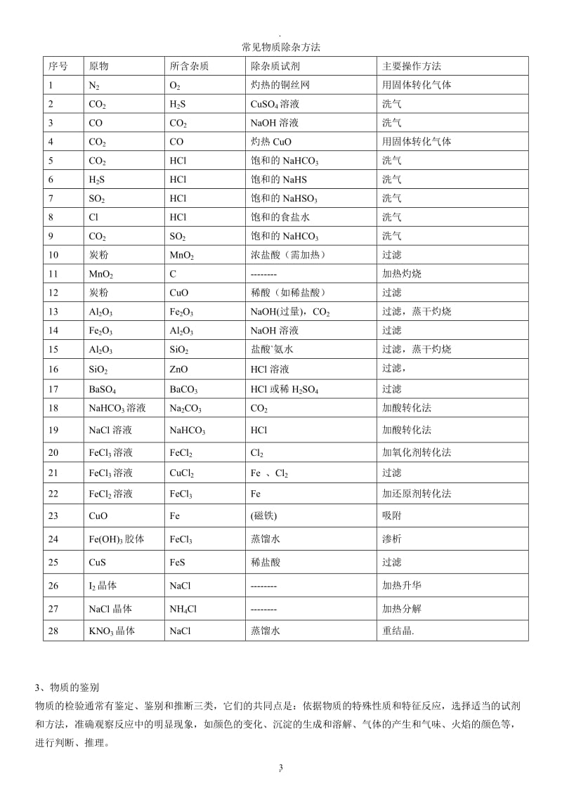 人教版高中化学必修全册知识点及对应练习教师.doc_第3页